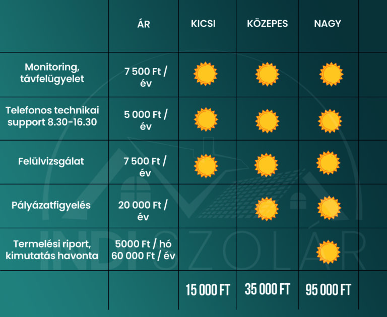 napelemes rendszer kiegészítő szolgáltatás