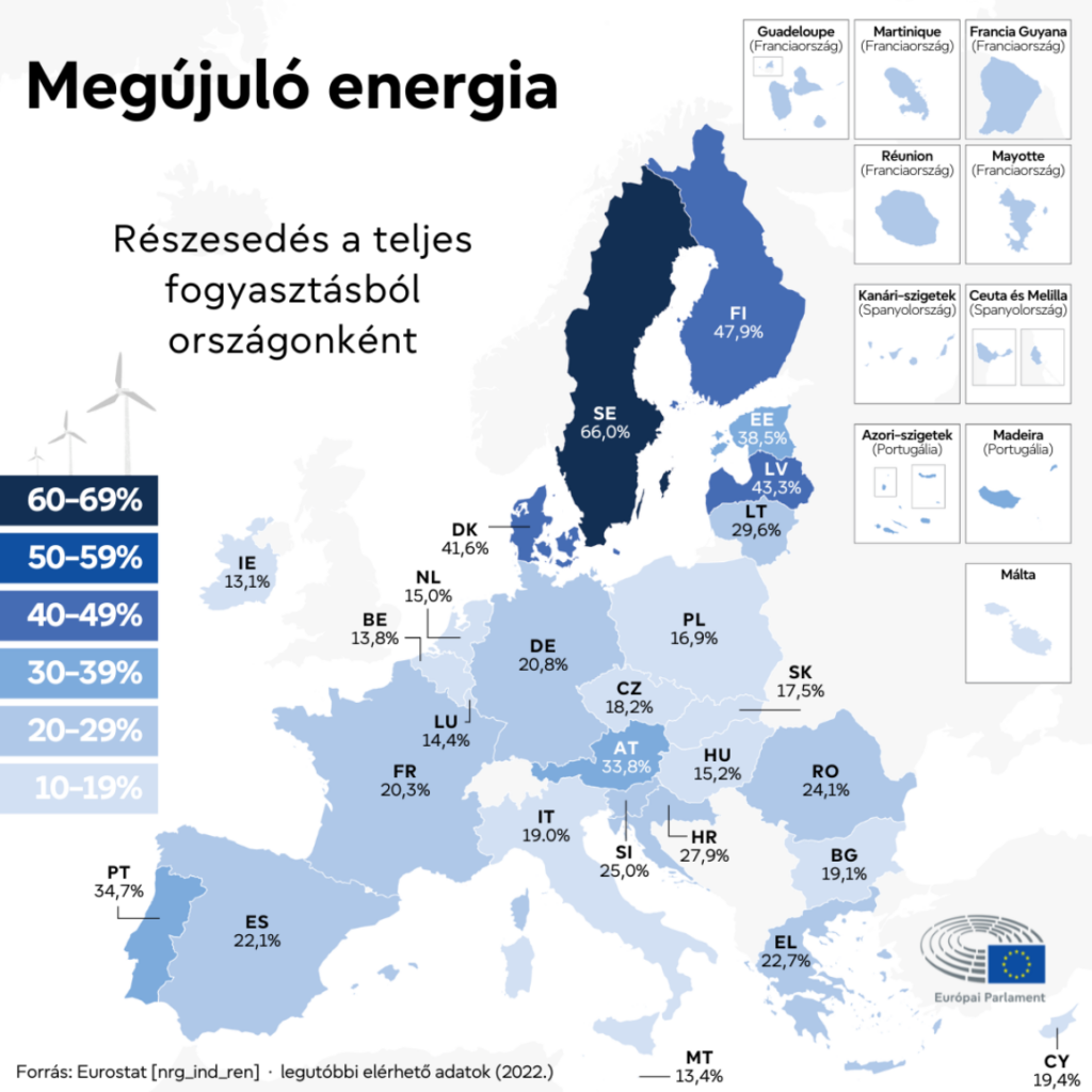 napelem az euban